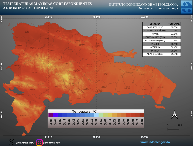 Dominicanos experimentan temperatura de 38.3 grados y sensación térmica superior a 40